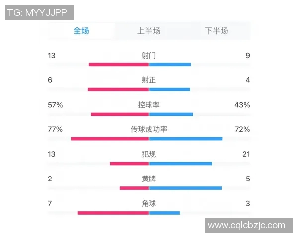 足球比分直播:西甲联赛即时数据汇总 足球比分直播:西甲联赛即时数据汇总