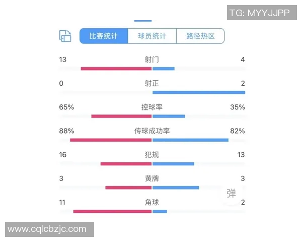 足球比赛技术统计：控球率与射门次数分析
