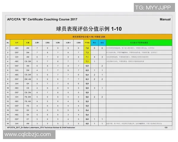 足球比赛控球率与射门次数技术统计分析