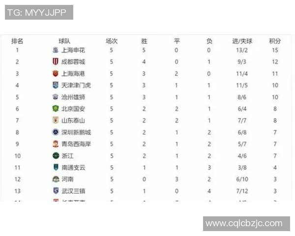 中超积分榜变动及冠军争夺态势 中超积分榜变动及冠军争夺态势