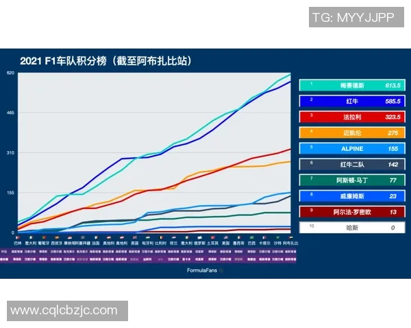 最新F1赛季车队积分榜与车手排名动态全面更新解读 最新F1赛季车队积分榜与车手排名动态全面更新解读