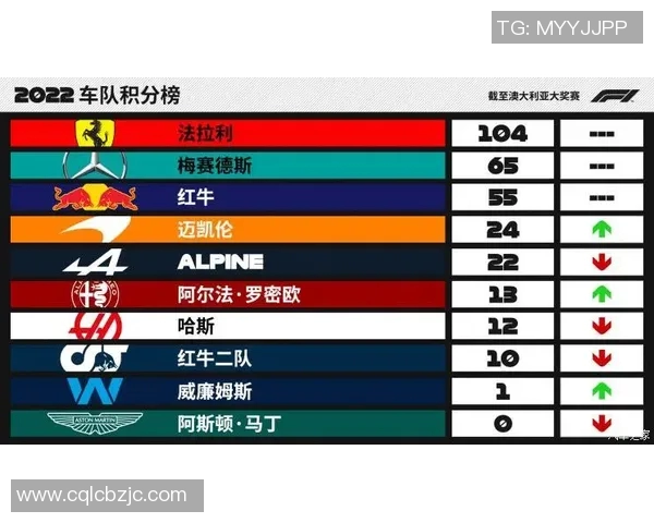 F1赛车技术创新如何推动比赛成绩提升与竞争力变革分析